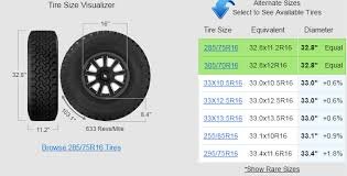 285 75r16 in inches